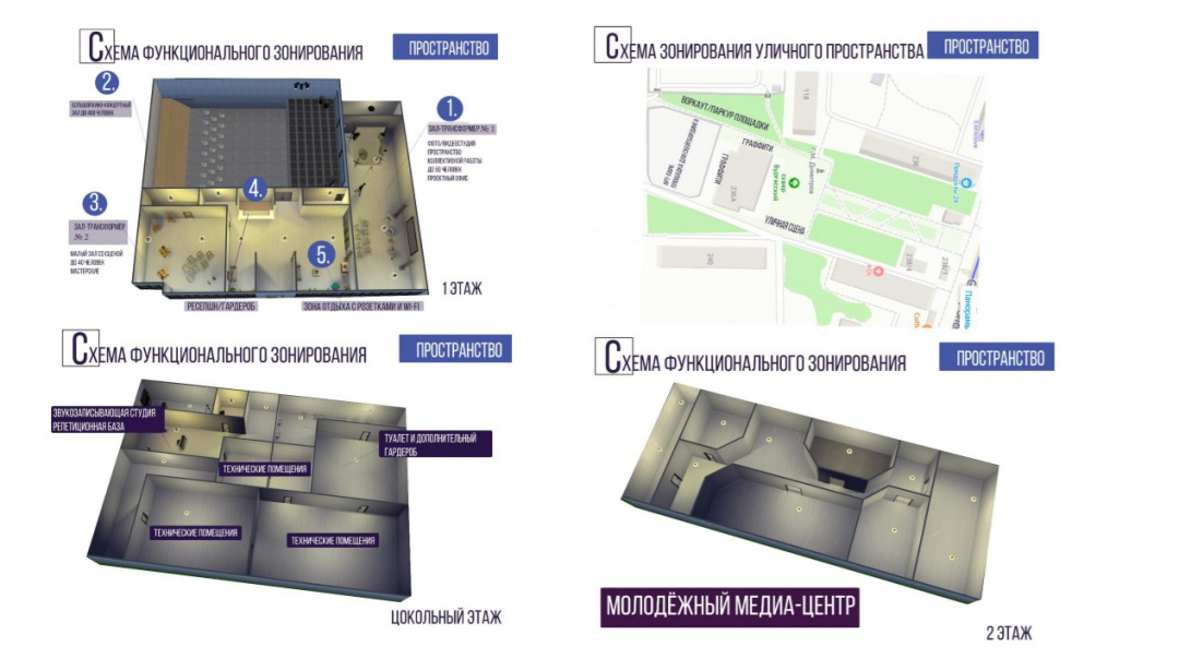 Проект сервис юг